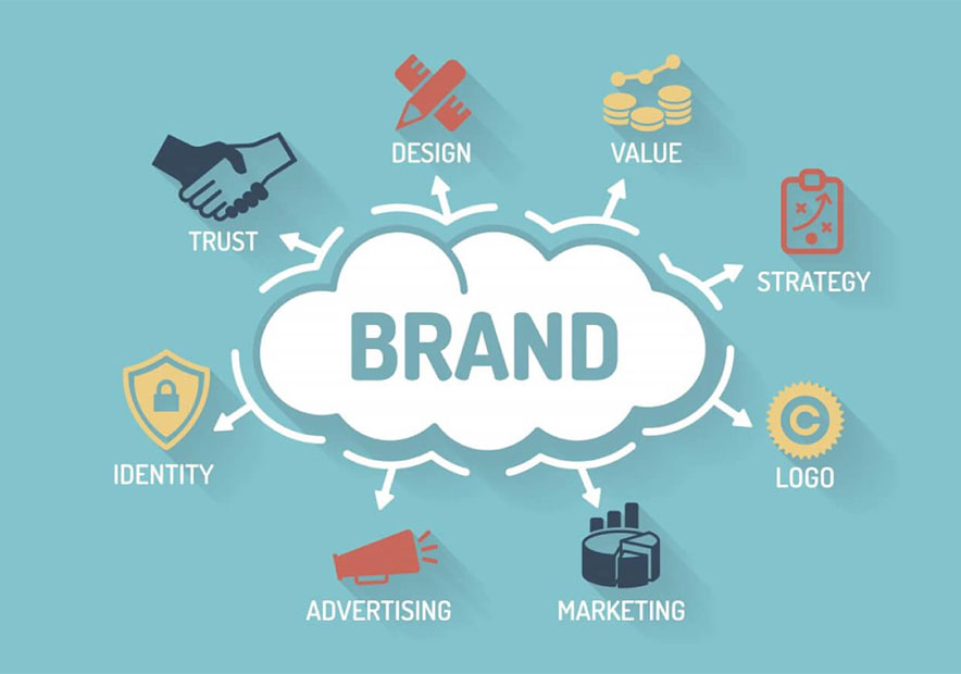 什么是VI設(shè)計(jì)-企業(yè)vi設(shè)計(jì)的意義--Brand-Identity-(1)