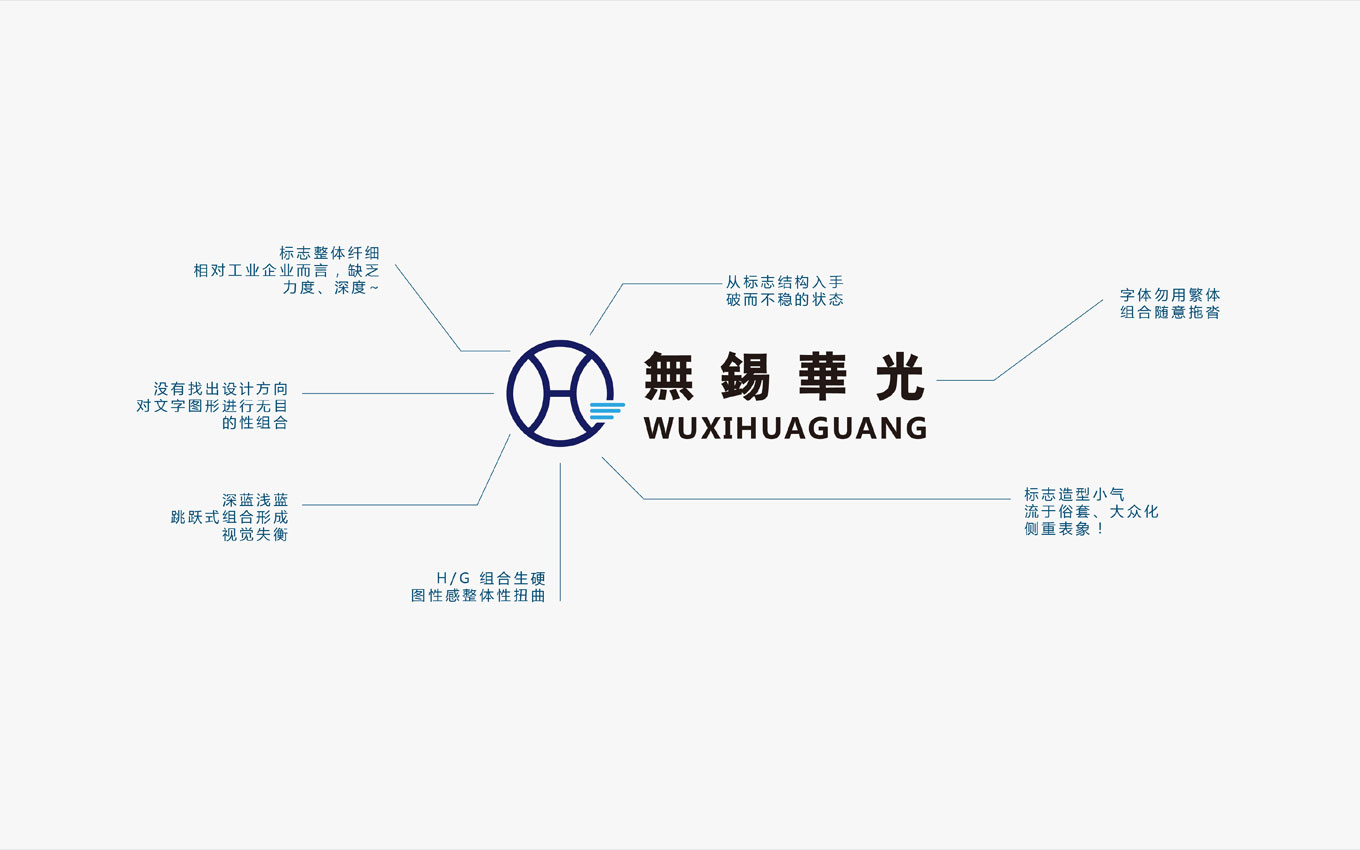 集團vi設(shè)計公司,VI設(shè)計,集團logo設(shè)計,華光汽車部件-集團標(biāo)志設(shè)計,優(yōu)化設(shè)計