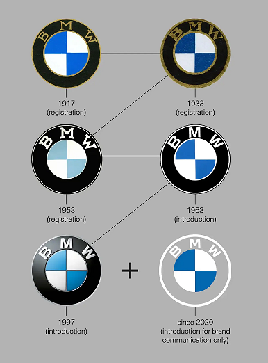 寶馬標(biāo)識(shí)設(shè)計(jì)的演變.png