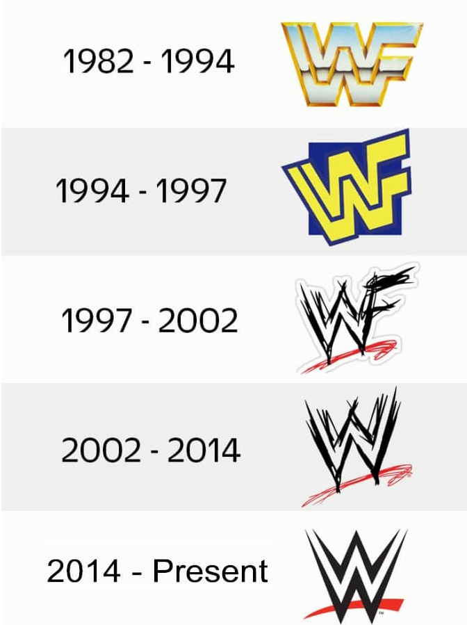 WWE世界摔跤娛樂logo設計標志的演變和背后的一些歷史.png