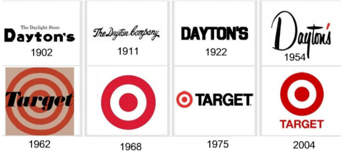 美國塔吉特（Target）公司的商標logo設(shè)計和業(yè)務(wù)背后的歷史.png