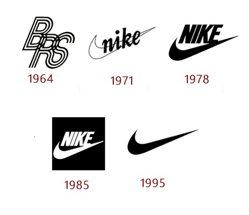 耐克(Nike)logo設(shè)計(jì)和一些歷史背后的業(yè)務(wù).png 耐克(Nike)logo設(shè)計(jì)和一些歷史背后的業(yè)務(wù).png