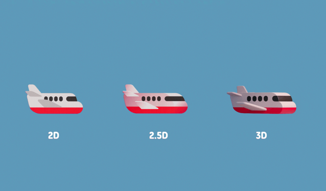 開發(fā)的圖形對象分為 2D、2.5D 和 3D 3 個階段.png