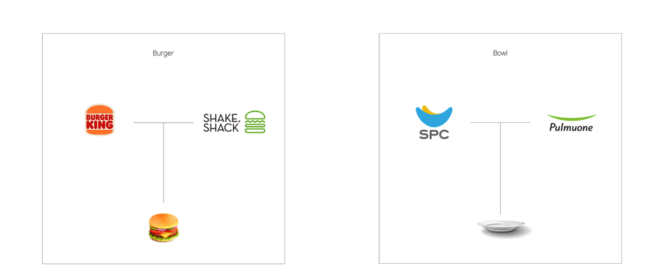  漢堡王、Shake Shack、SPC 和 Pulmuone 基于相同的材料創(chuàng)建了品牌標志.png