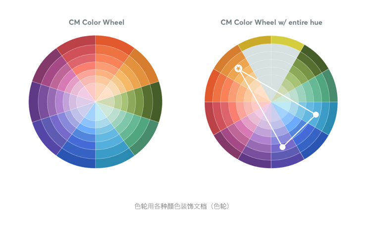 *重新著色圖稿：插畫(huà)家一次更改多種顏色的能力（工具）.png