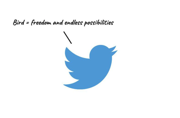 Twitter 動物象征主義——Twitter 標志中的鳥是自由和無限可能的象征。.png